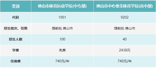 佛山市體育運動學(xué)校2022年招生簡章