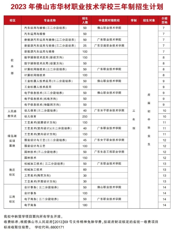 佛山市華材職業(yè)技術(shù)學(xué)校2023年招生簡章