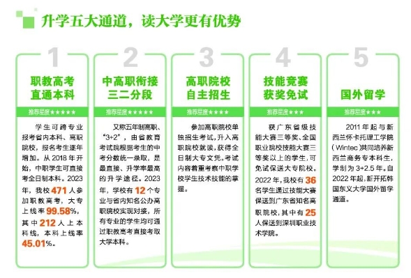 佛山市南海區(qū)信息技術(shù)學(xué)校2023年招生簡章