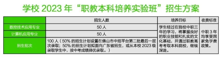 佛山市南海區(qū)信息技術(shù)學(xué)校2023年招生簡章