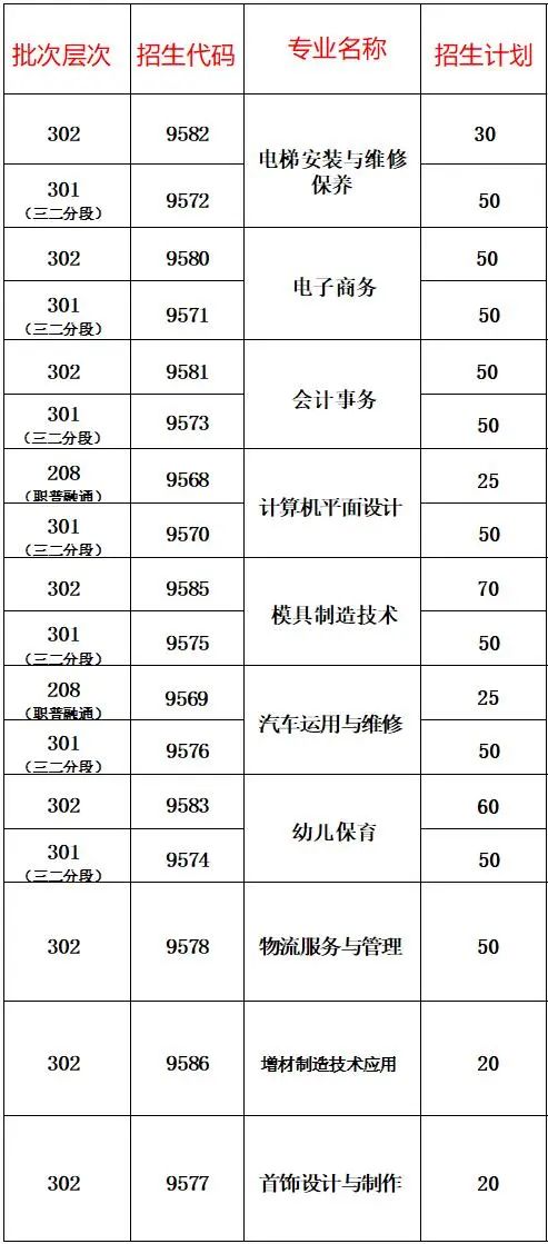 佛山市南海區第一職業技術學校2023年招生簡章