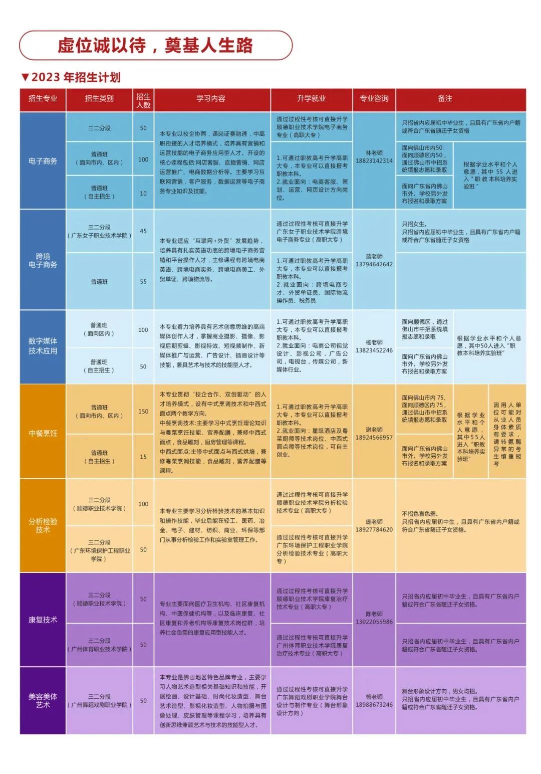 佛山市順德區李偉強職業技術學校2023年招生簡章