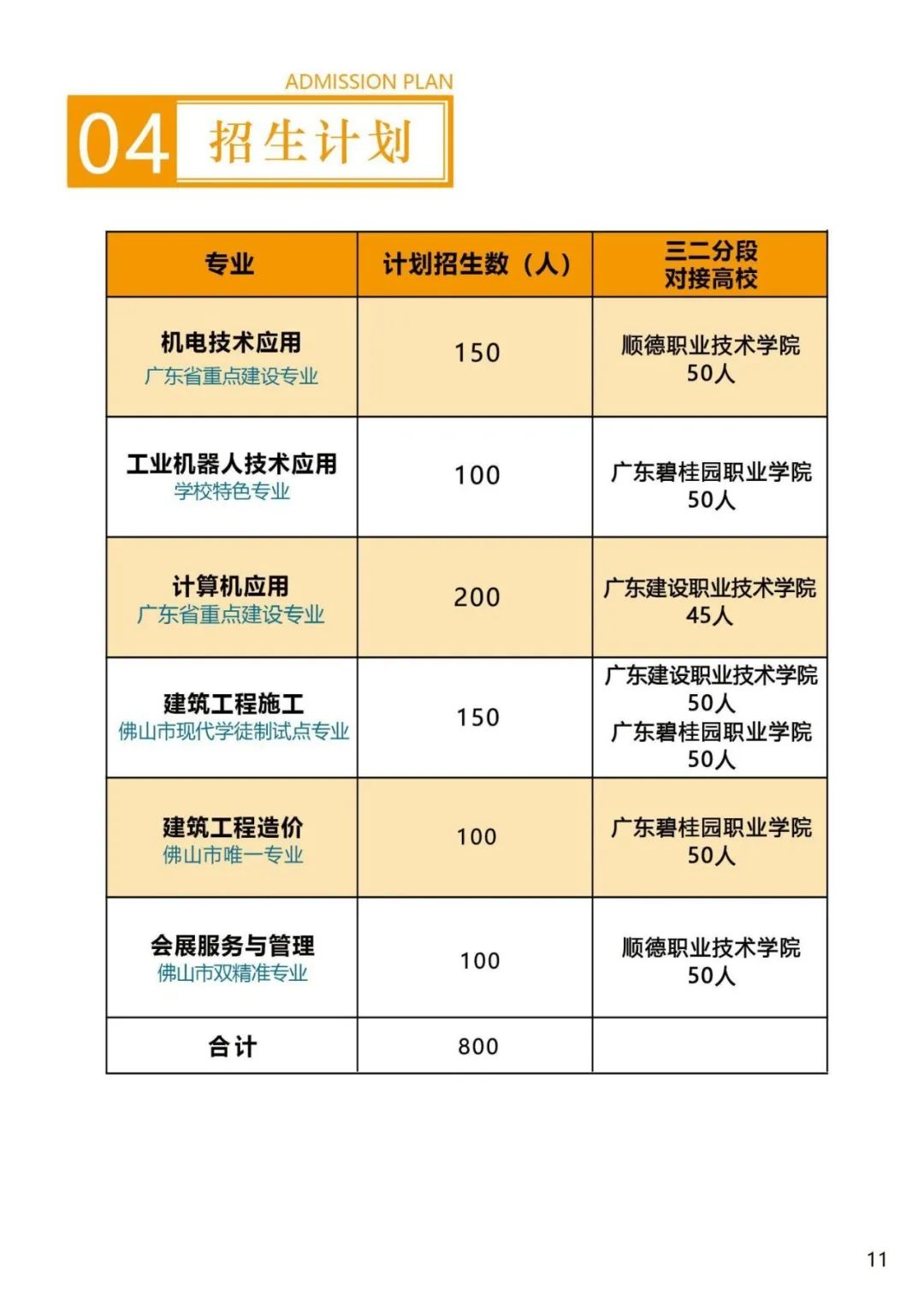 佛山市順德區(qū)北滘職業(yè)技術(shù)學(xué)校2023年招生簡章