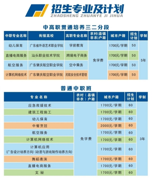 汕頭市碧光職業技術學校2023年招生簡章