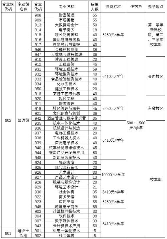 汕頭三江科技職業技術學校2024年春季招生計劃
