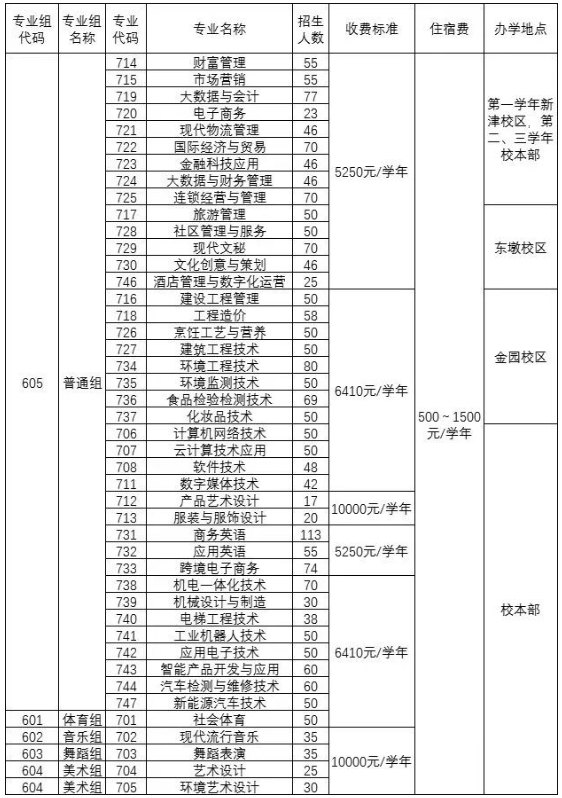 汕頭三江科技職業技術學校2024年春季招生計劃