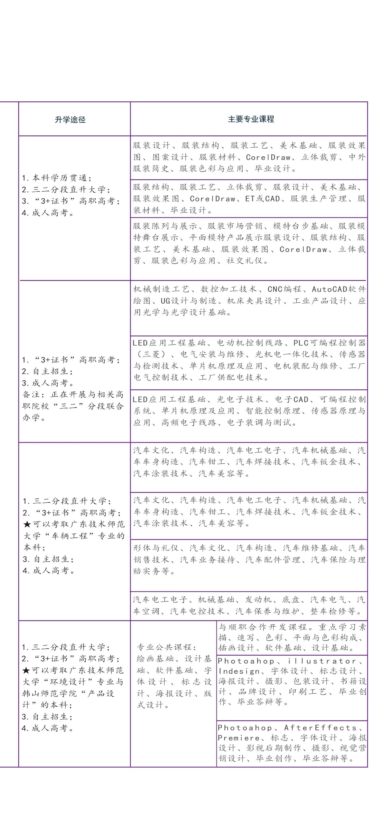佛山市順德區均安職業技術學校2020年招生簡章