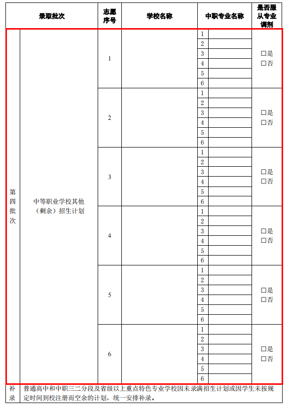 廣東初中生報讀中職學校如何填志愿？