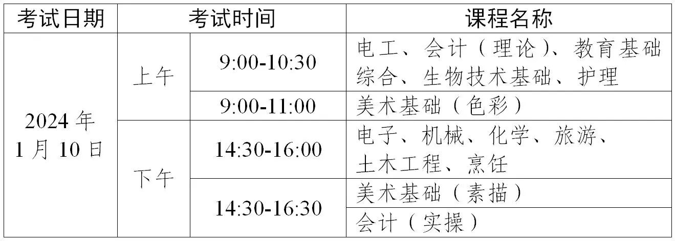 2024年中職專業技能證書考試/報名時間出爐！