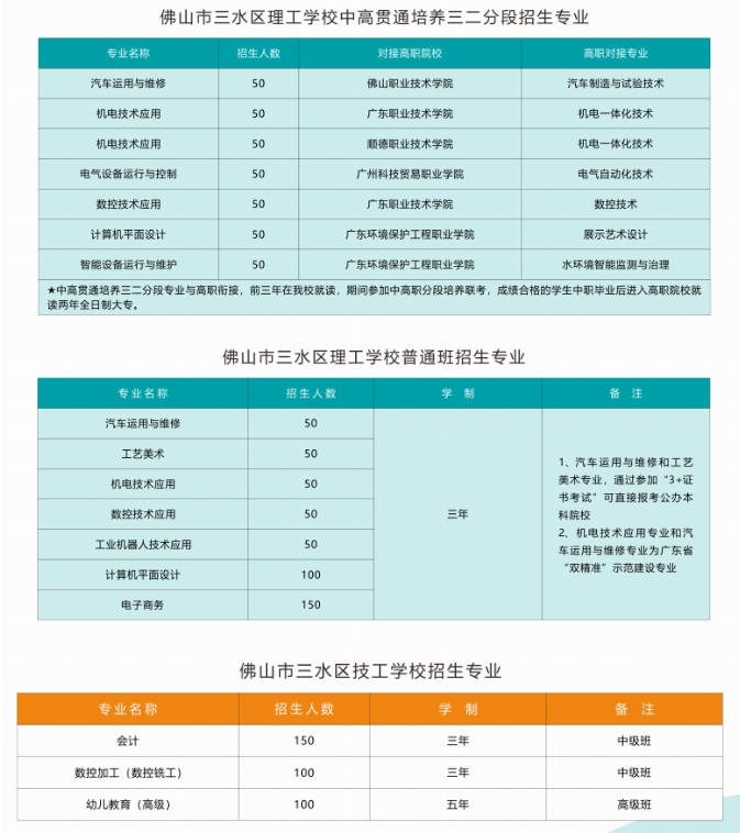 佛山市三水區理工學校2023年招生簡章