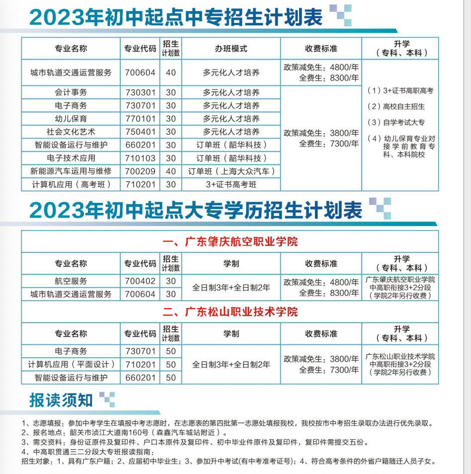 韶關市北江中等職業學校2023年招生計劃