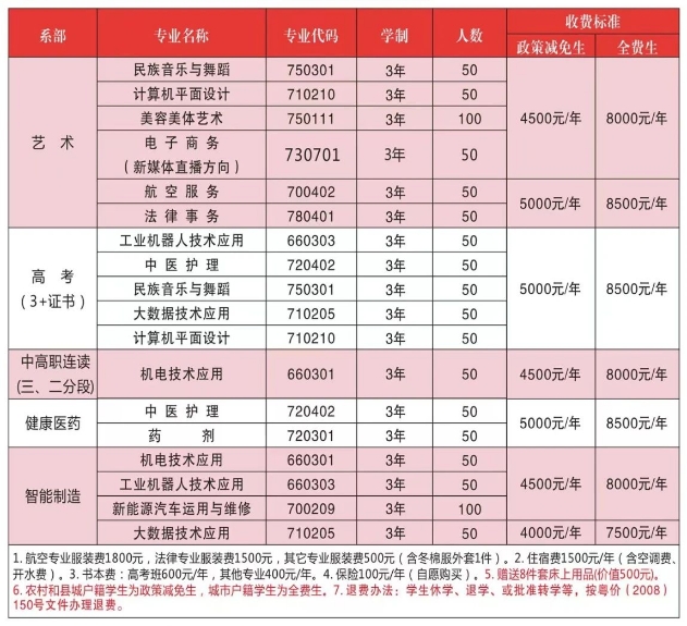 韶關市振華中等職業學校2023年招生簡章