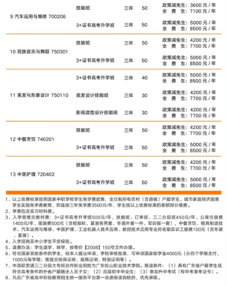 韶關市育威中等職業學校2023年招生計劃