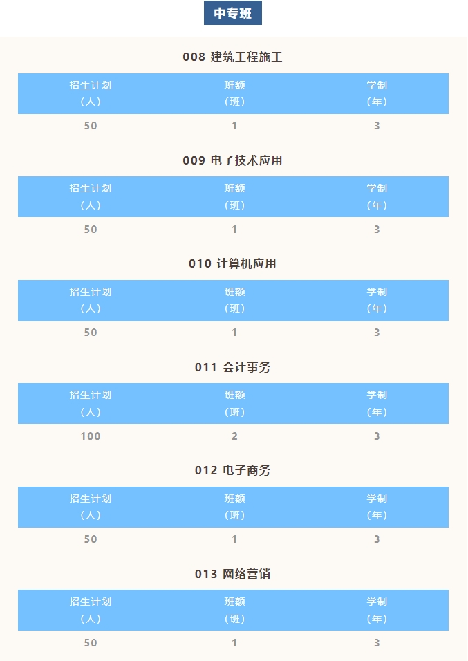 河源市職業技術學校2023年招生計劃
