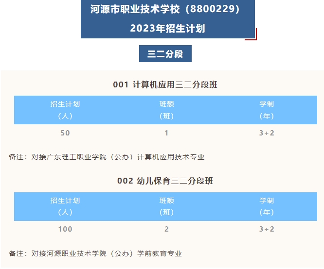 河源市職業技術學校2023年招生計劃