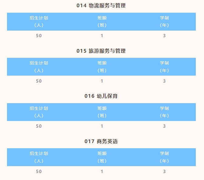 河源市職業技術學校2023年招生計劃