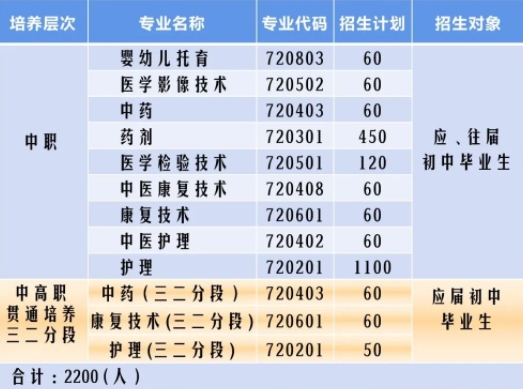 河源市衛生學校2023年招生簡章