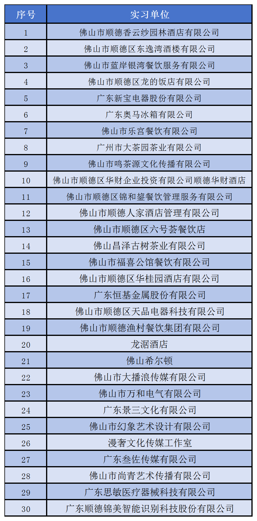 佛山市順德區(qū)梁銶琚職業(yè)技術(shù)學(xué)校2023-2024學(xué)年第二學(xué)期學(xué)生實(shí)習(xí)單位名單公告