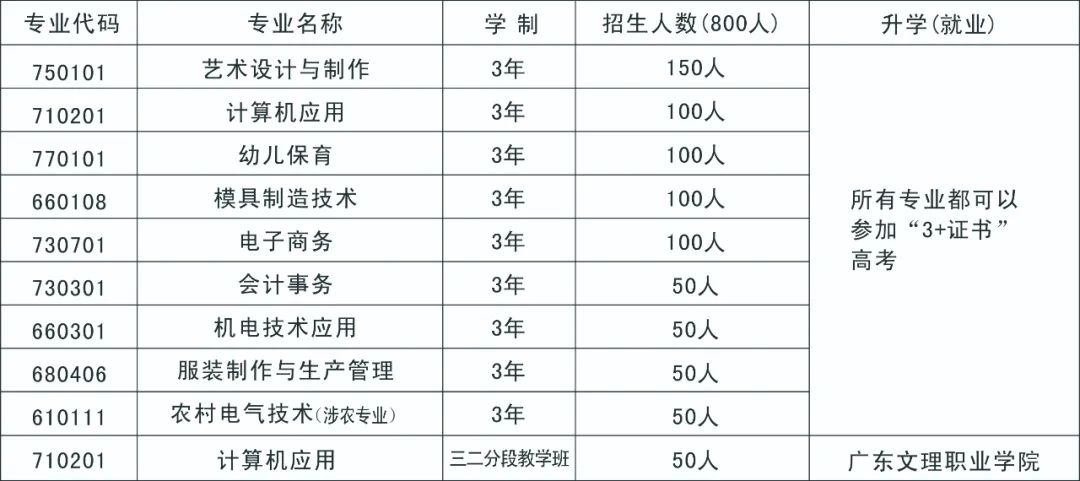 紫金縣職業技術學校2023年招生簡章