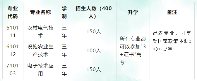 東源縣職業技術學校2023年招生簡章