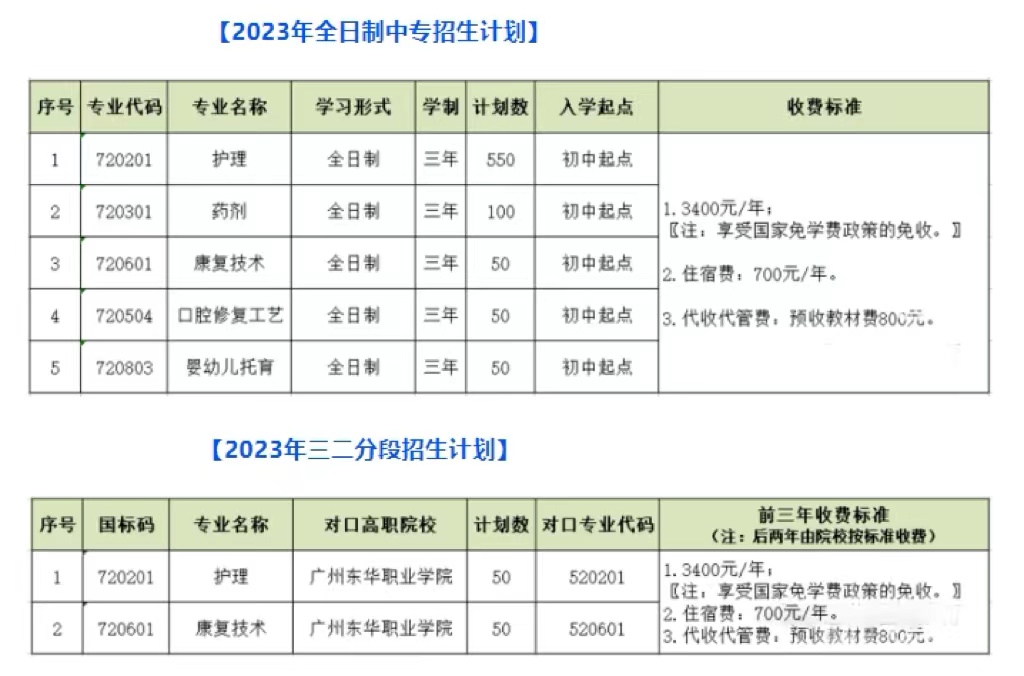 廣東省東源衛生職業技術學校2023年秋季招生簡章