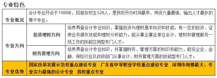 深圳市龍崗區第二職業技術學校會計部-會計事務專業介紹！