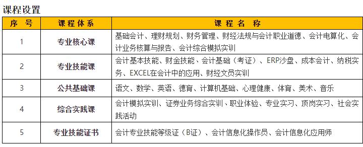 深圳市龍崗區第二職業技術學校會計部-會計事務專業介紹！