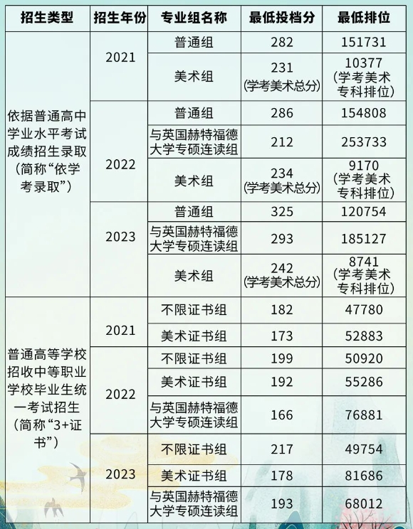 2024年廣東職業(yè)技術(shù)學(xué)院春季學(xué)考錄取分?jǐn)?shù)線是多少?