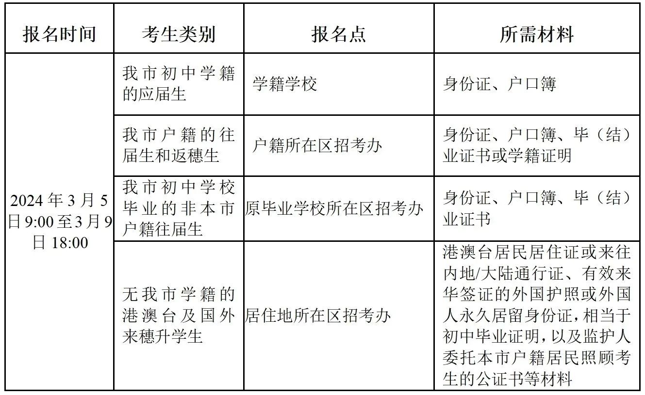 2024年廣州市中考報名問答(一)