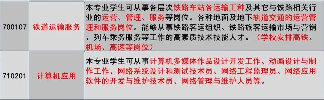 梅州市梅鐵技術學校2022年秋季招生簡章