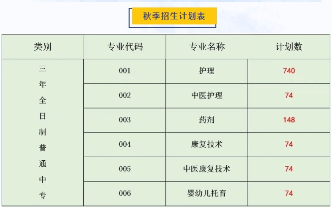 梅州市衛(wèi)生職業(yè)技術(shù)學(xué)校2023年招生計劃