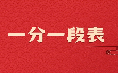 2024年廣東依學考和3+證書一分一段表公布