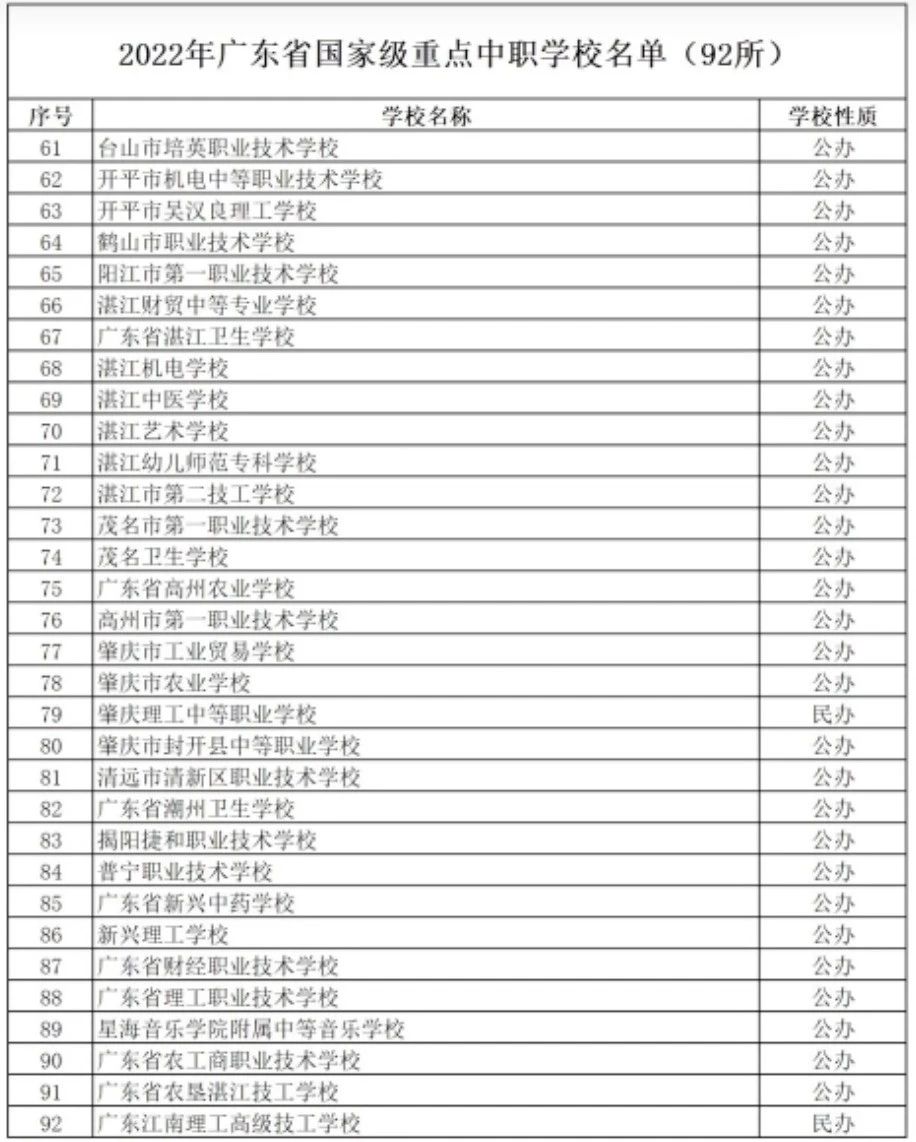 中專升本科贏在起跑線！廣東省國家級重點中專一覽表