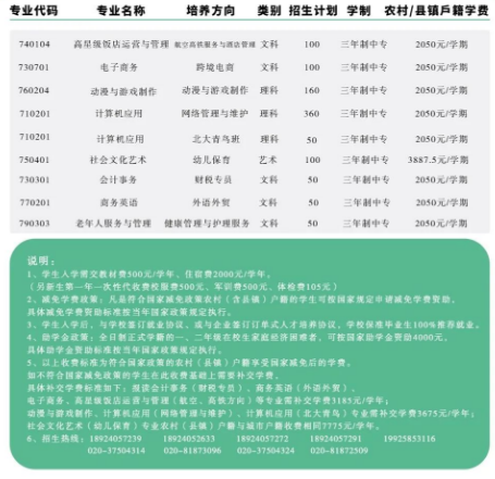 廣東民辦中專廣州市僑光財經職業技術學校招生電話是多少?  