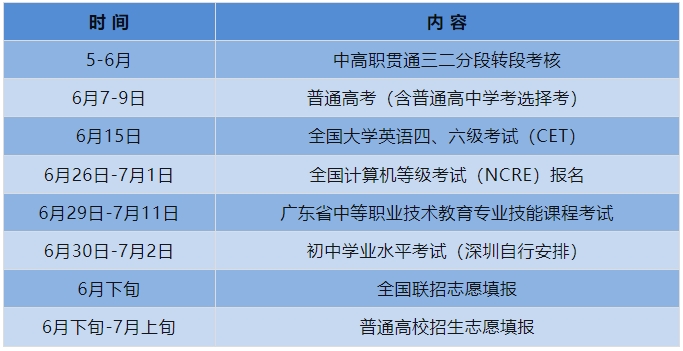 廣東6月招生考試歷來了