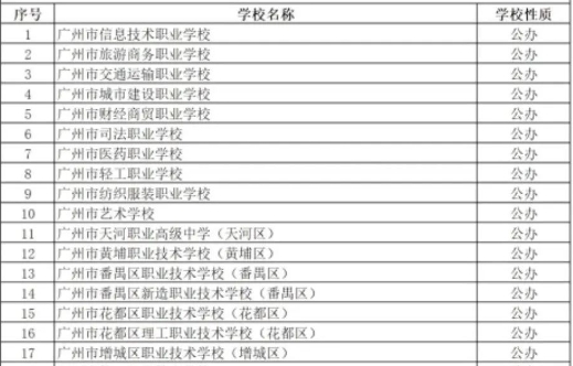 中專招生：廣東廣州國(guó)家級(jí)重點(diǎn)中專學(xué)校有哪些?