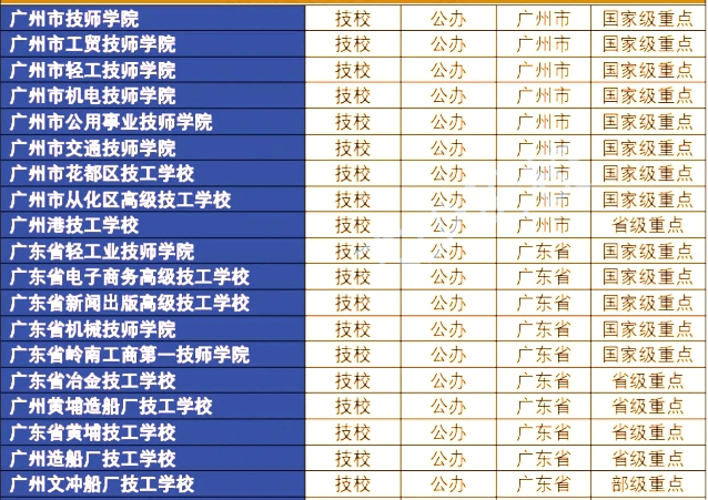 中專志愿填報(bào)錦囊：廣州中專學(xué)校名單大全