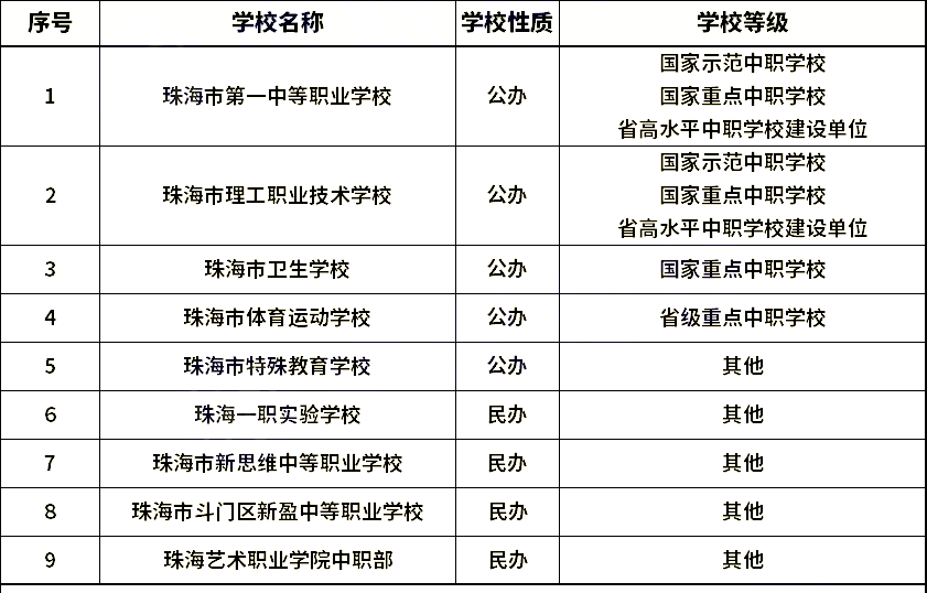 珠海中職學校