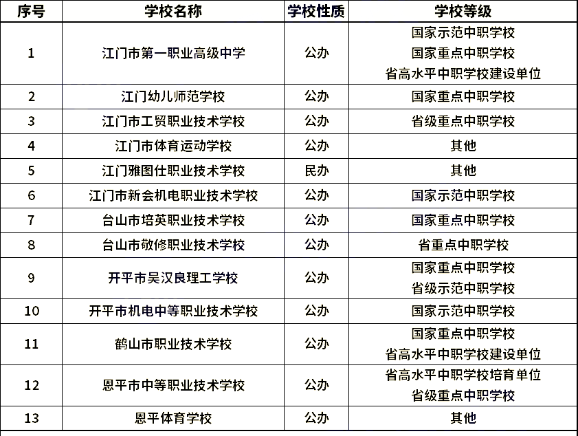 江門中職學校