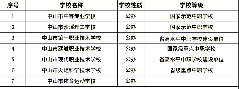 中山中職學(xué)校