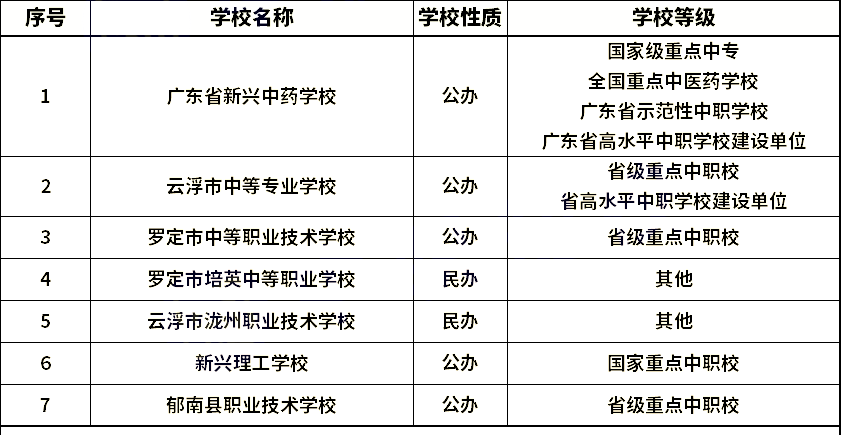 云浮中職學校