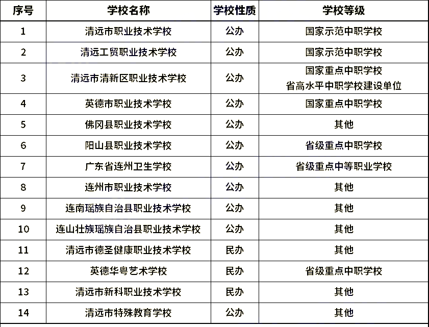 清遠中職學校