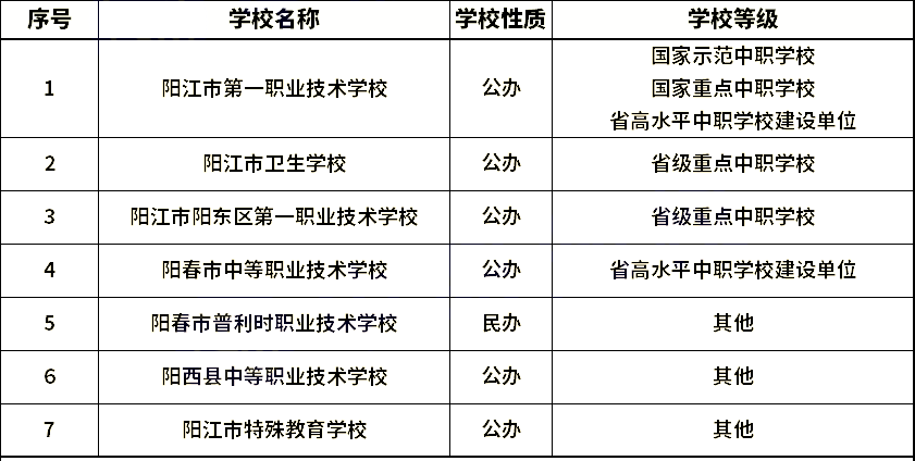 陽(yáng)江中職學(xué)校