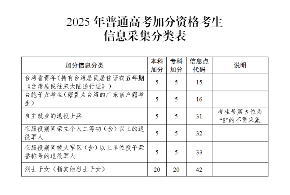 加分類型