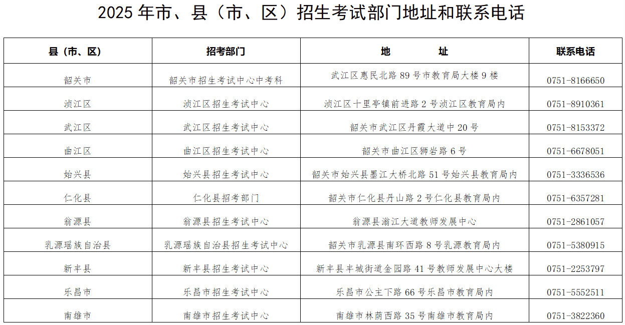 韶關(guān)中考部門聯(lián)系方式