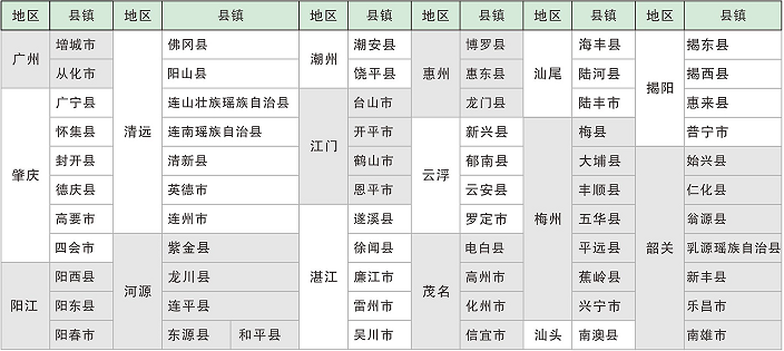 廣東中職