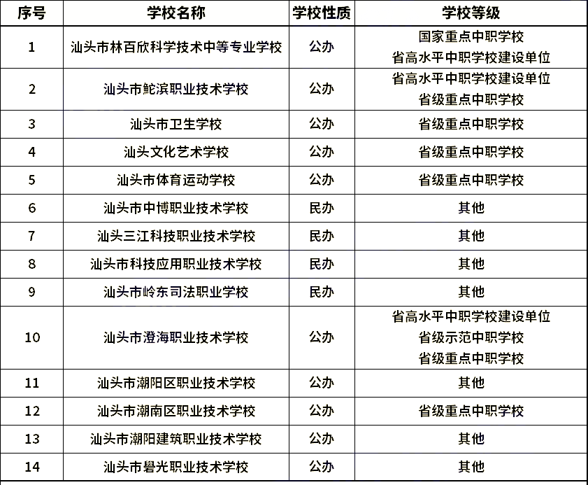 汕頭中職學校