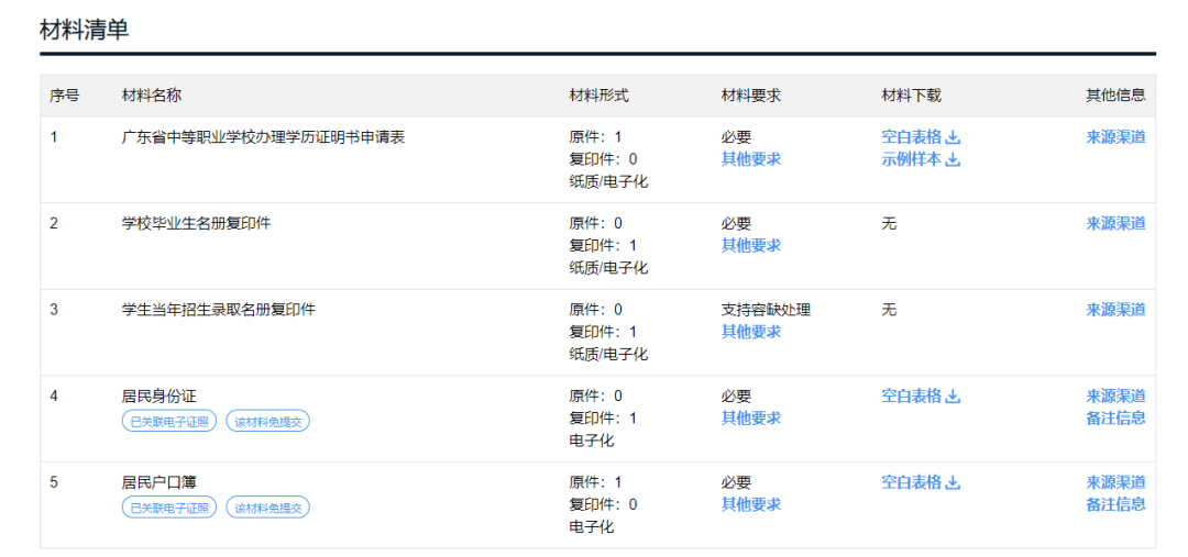 廣東中專畢業(yè)證查詢、補辦、開具學(xué)歷證明步驟