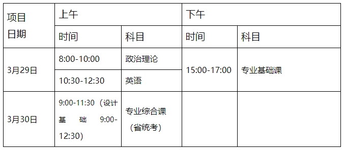 廣東省2025年普通專升本熱點問答（二）