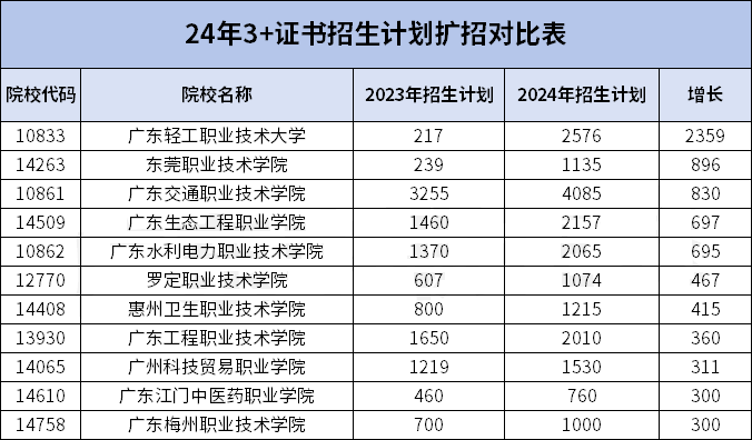 招生計劃